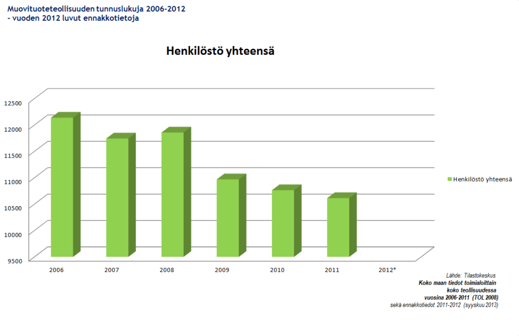 Henkilöstö 2006-2011