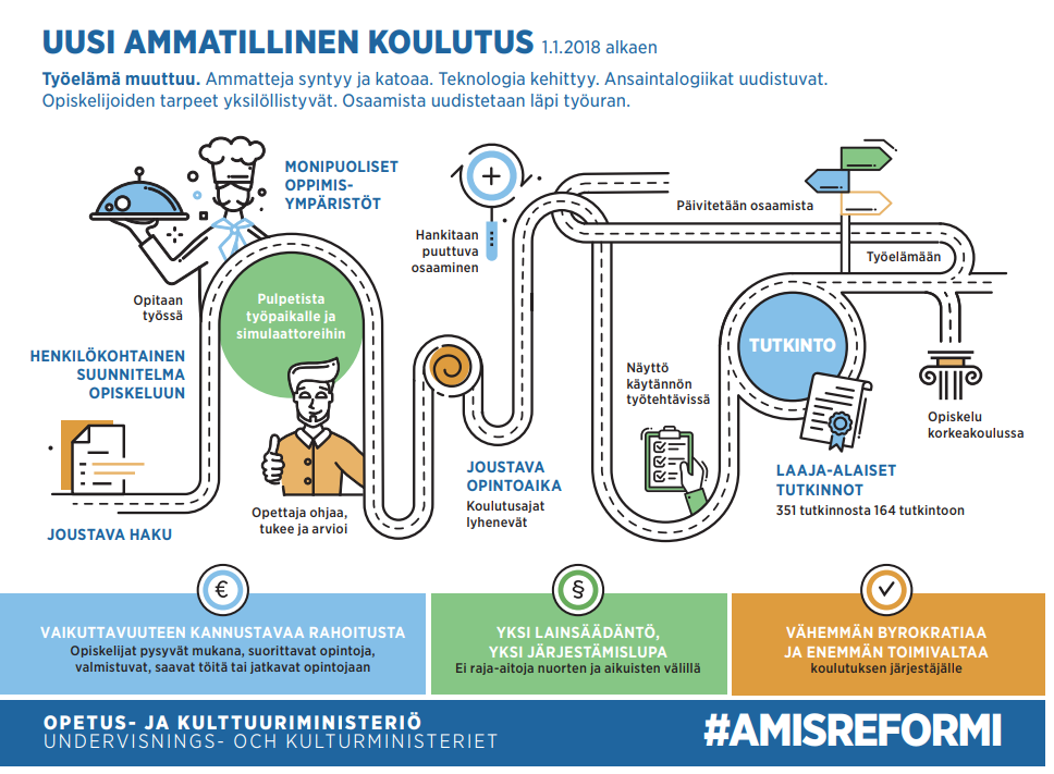 Amisreformi