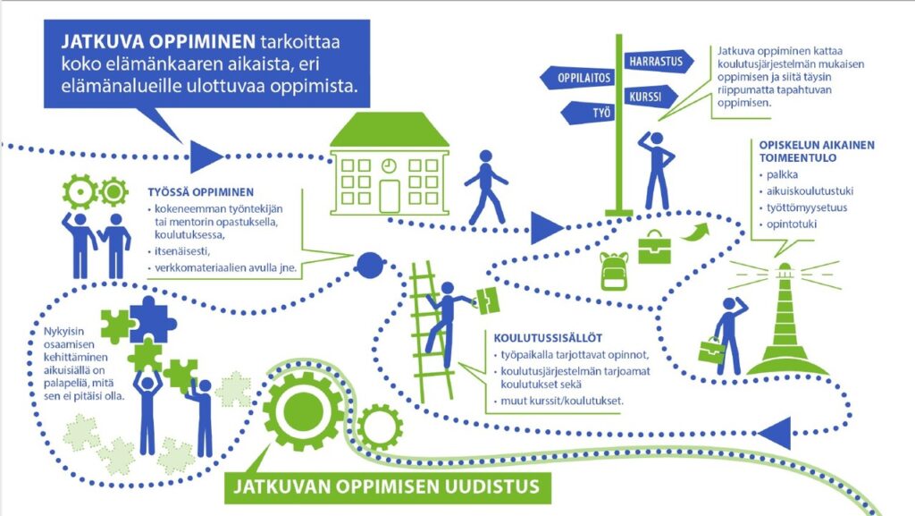 Jatkuvan oppimisen visio