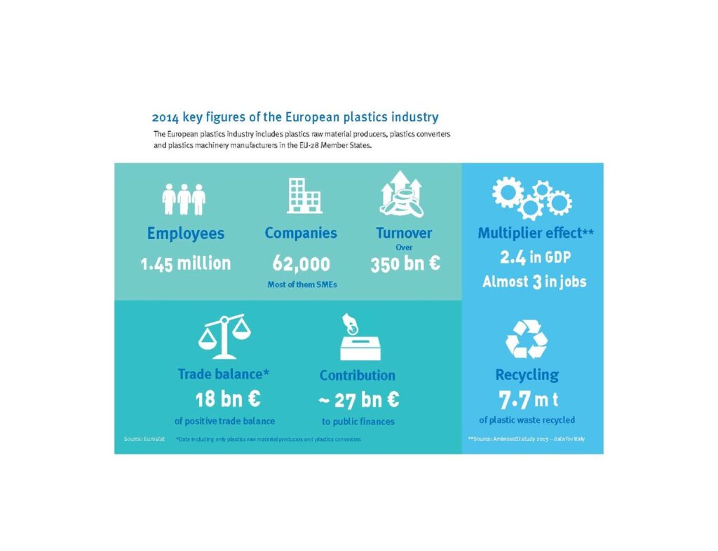 2014 Key Figures of the European plastics industry