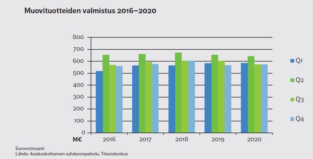 Vuosikatsaus 2020-21 euroestimaatit