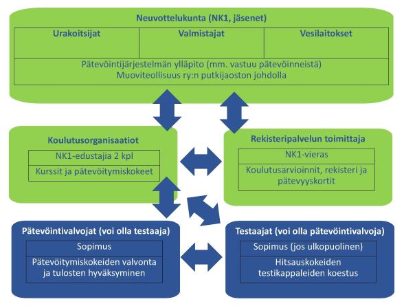 Neuvottelukunnan toimijayhteistyökuva