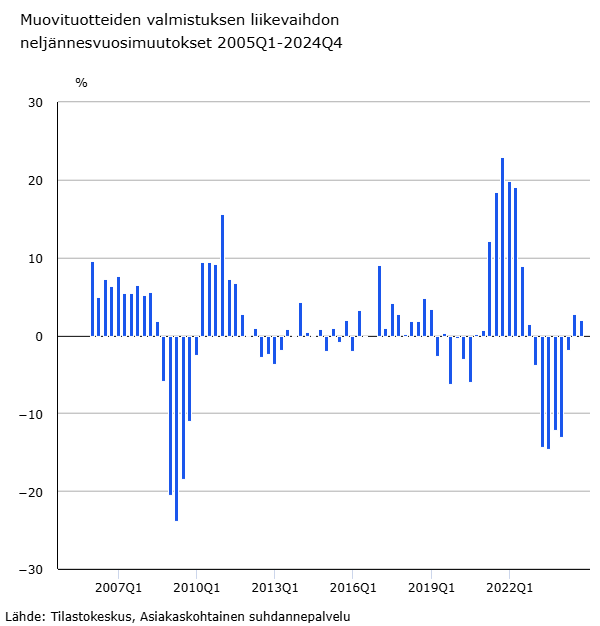 Muoviteollisuus pinnisti plussalle ja pysyi siellä