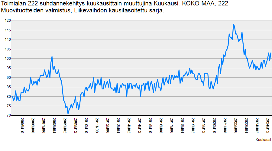 Mukava suunta muovien jalostuksessa